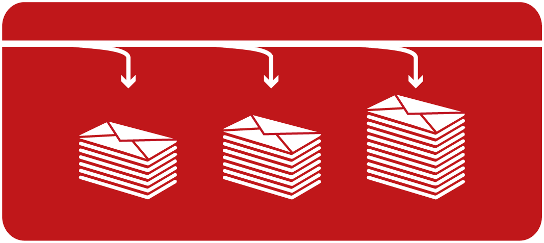 Post - Sortiersysteme